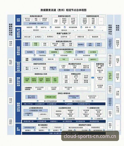 云体育平台实用指南：数据评测安全性深度解析