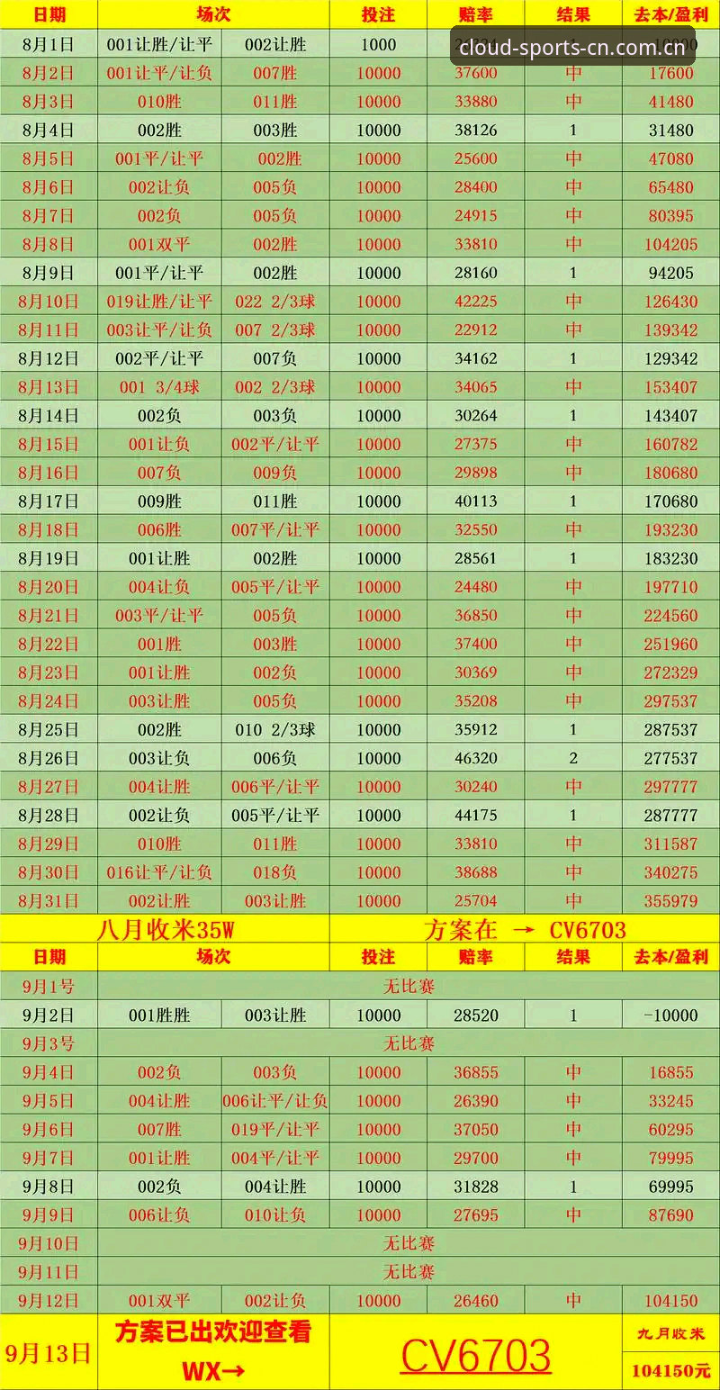 林芳实测5个云体育战术面板推荐技巧，英超赔率一眼看懂