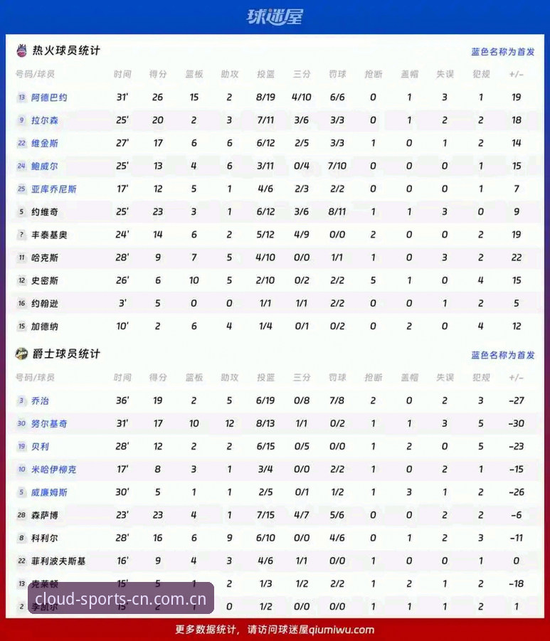 云体育篮球赔率评测与数据操作教程：从战术面板到热力图实战指南