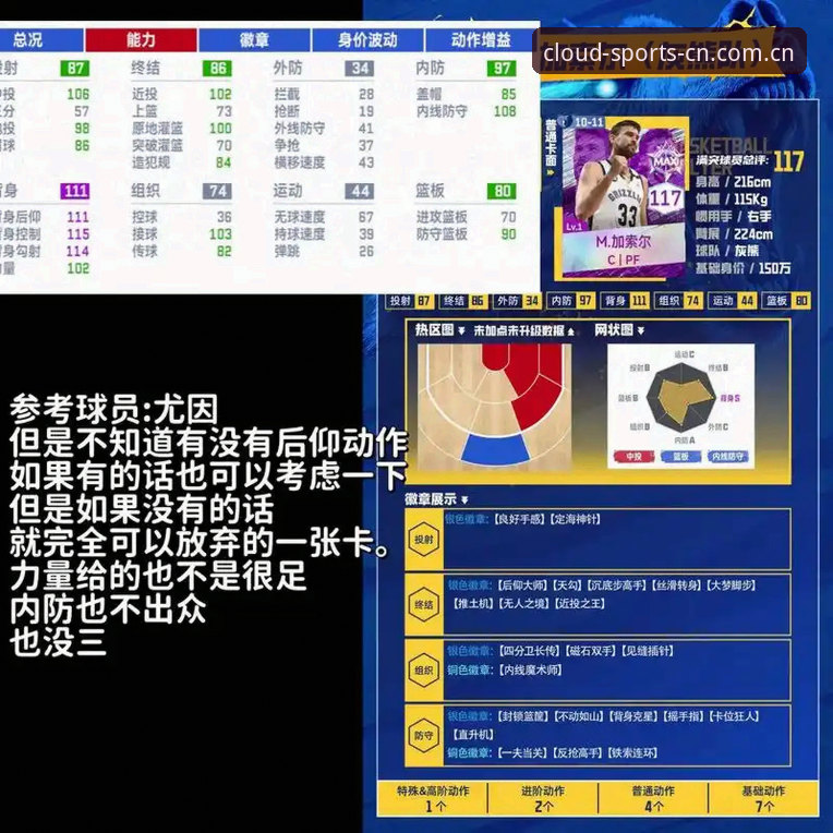 云体育篮球赔率评测与数据操作教程：从战术面板到热力图实战指南